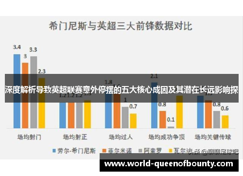 深度解析导致英超联赛意外停摆的五大核心成因及其潜在长远影响探