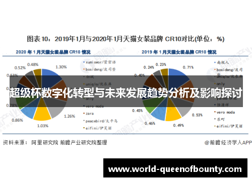超级杯数字化转型与未来发展趋势分析及影响探讨