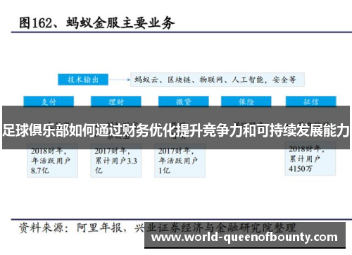足球俱乐部如何通过财务优化提升竞争力和可持续发展能力