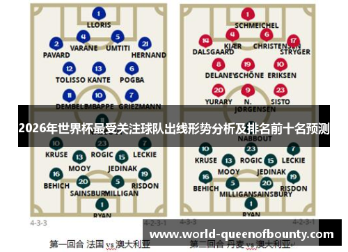 2026年世界杯最受关注球队出线形势分析及排名前十名预测