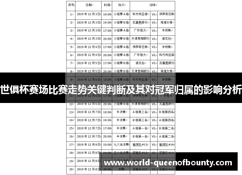 世俱杯赛场比赛走势关键判断及其对冠军归属的影响分析