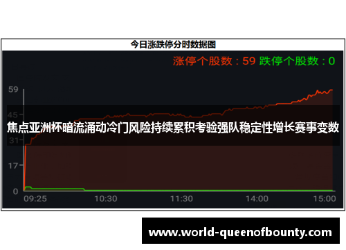焦点亚洲杯暗流涌动冷门风险持续累积考验强队稳定性增长赛事变数
